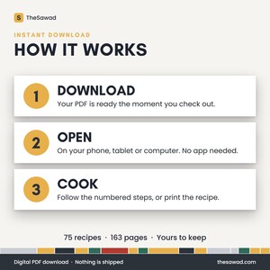 May include: An informational graphic titled HOW IT WORKS by TheSawad. It outlines three steps: 1 DOWNLOAD, your PDF is ready at checkout; 2 OPEN, on phone, tablet, or computer; 3 COOK, follow steps or print. Includes 75 recipes and 163 pages.