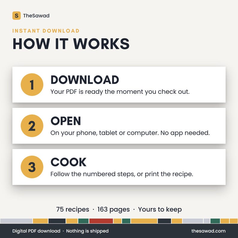 May include: An informational graphic titled HOW IT WORKS by TheSawad. It outlines three steps: 1 DOWNLOAD, your PDF is ready at checkout; 2 OPEN, on phone, tablet, or computer; 3 COOK, follow steps or print. Includes 75 recipes and 163 pages.