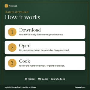 May include: A dark green informational graphic titled How it works with three white horizontal panels. Each panel features a gold circle with a number, followed by text: 1 Download, 2 Open, and 3 Cook. Bottom text reads 89 recipes, 110 pages, Yours to keep.
