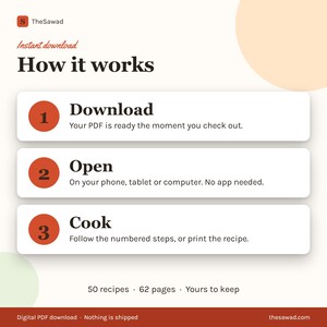 May include: An instructional graphic titled How it works with three steps: 1 Download, your PDF is ready at checkout; 2 Open on your phone, tablet, or computer; 3 Cook by following steps or printing. Includes 50 recipes, 62 pages, and digital PDF download.