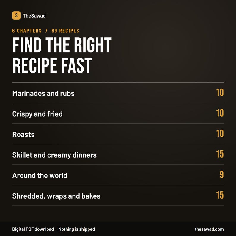 Puede incluir: Una p&aacute;gina de documento digital de color marr&oacute;n oscuro titulada FIND THE RIGHT RECIPE FAST, que presenta 6 cap&iacute;tulos y 69 recetas. La lista incluye Marinades and rubs, Crispy and fried, Roasts, Skillet and creamy dinners, Around the world y Shredded, wraps and bakes.