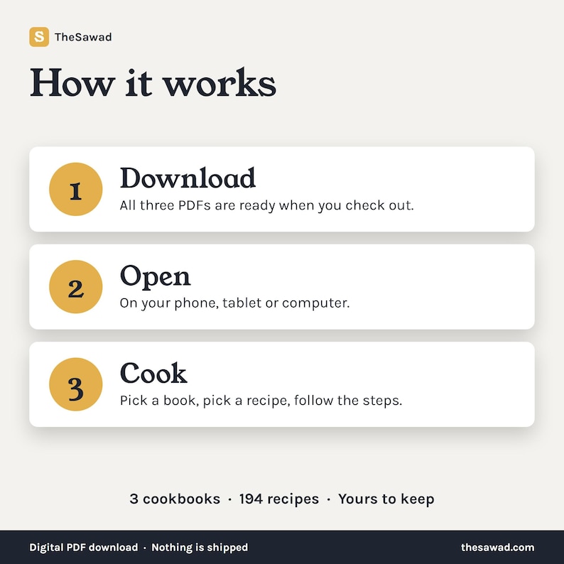May include: An instructional graphic titled How it works with the logo TheSawad. It lists three steps: 1 Download, 2 Open, and 3 Cook, each with descriptive text. The bottom includes the text 3 cookbooks, 194 recipes, Yours to keep, and thesawad.com.