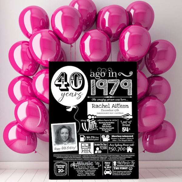 1979 Birthday Poster - Etsy