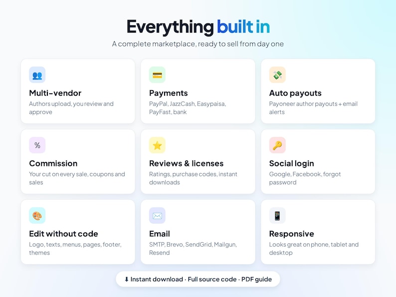 Może przedstawiać: Cyfrowa infografika zatytułowana Everything built in, przedstawiająca siatkę dziewięciu białych kart z ikonami i tekstem opisującym funkcje rynku, takie jak multi-vendor, płatności, automatyczne wypłaty oraz responsywny projekt.