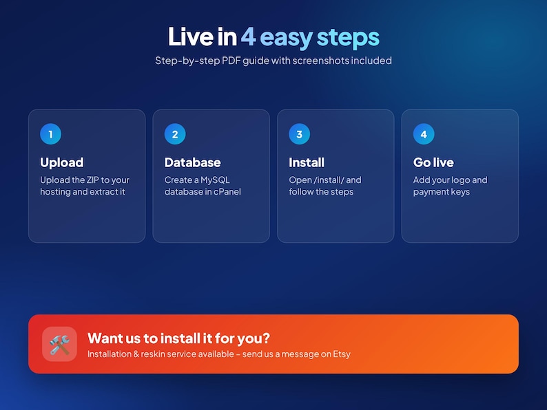 Może przedstawiać: Cyfrowa infografika zatytułowana Live in 4 easy steps, przedstawiająca przewodnik PDF krok po kroku ze zrzutami ekranu. Cztery niebieskie zaokrąglone prostokąty opisują proces: 1 Upload, 2 Database, 3 Install i 4 Go live. Pomarańczowy baner oferuje usługi instalacyjne.