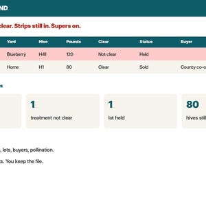May include: A digital dashboard titled APIARY COMMAND displaying a table with columns for Lot, Pulled, Yard, Hive, Pounds, Clear, Status, and Buyer. It lists data for lots L-26-01 and L-26-02, with summary boxes for hive late, treatment not clear, lot held, and 80 hives still out.