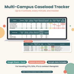 Puede incluir: Una plantilla de hoja de cálculo digital Multi-Campus Caseload Tracker para Google Sheets y Excel. La interfaz muestra tablas de datos para campus escolares, tipos de servicio y estado de cumplimiento, incluyendo columnas para estudiantes, minutos y plazos IEP.