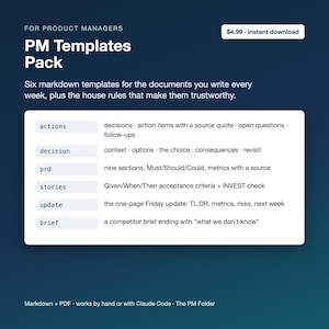 May include: A digital PM Templates Pack featuring six markdown templates for product managers. The text lists actions, decision, prd, stories, update, and brief with descriptions. The dark blue background includes the title and document details.
