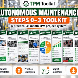 May include: A TPM Toolkit infographic titled Autonomous Maintenance Steps 0-3 Toolkit, a practical 3+ month TPM project system. It features vertical panels detailing project preparation, steps 0 through 3, CILT review, zero loss, source of dirt, how-to guides, and worked examples with icons and text.