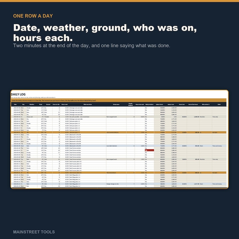 Construction Daily Log Spreadsheet | Site Diary & Delay Register for ...