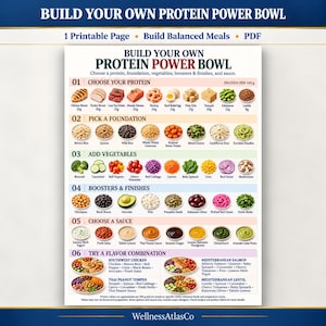 Protein Power Bowl Printable | High Protein Meal Ideas Chart | Build Your Own Bowl