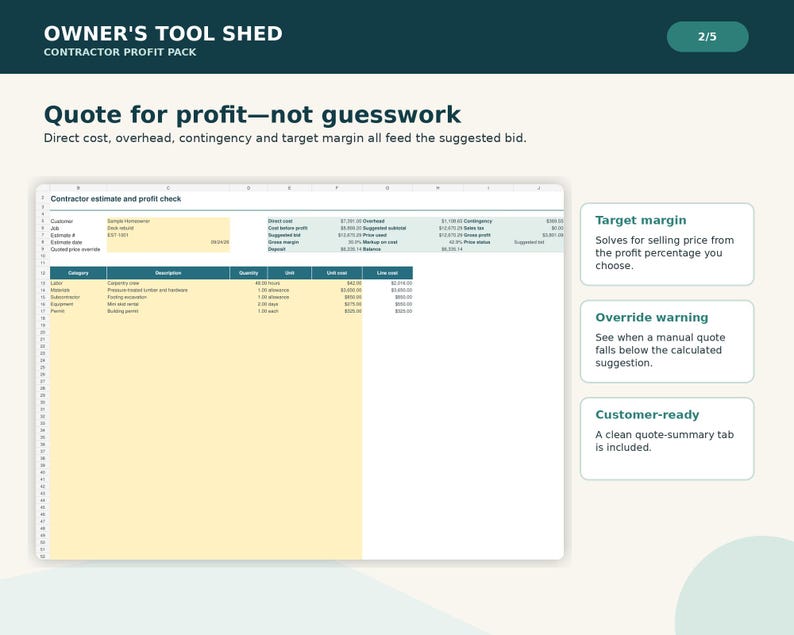 May include: A digital spreadsheet titled Contractor estimate and profit check with columns for category, description, quantity, unit, unit cost, and line cost. The document includes sections for target margin, override warning, and customer-ready summaries.