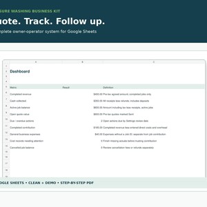 Pu&ograve; includere: Una dashboard digitale per un kit aziendale di lavaggio a pressione in Google Sheets. L'interfaccia mostra metriche tra cui ricavi completati e saldi. Testo: Pressure Washing Business Kit. Quote. Track. Follow up.