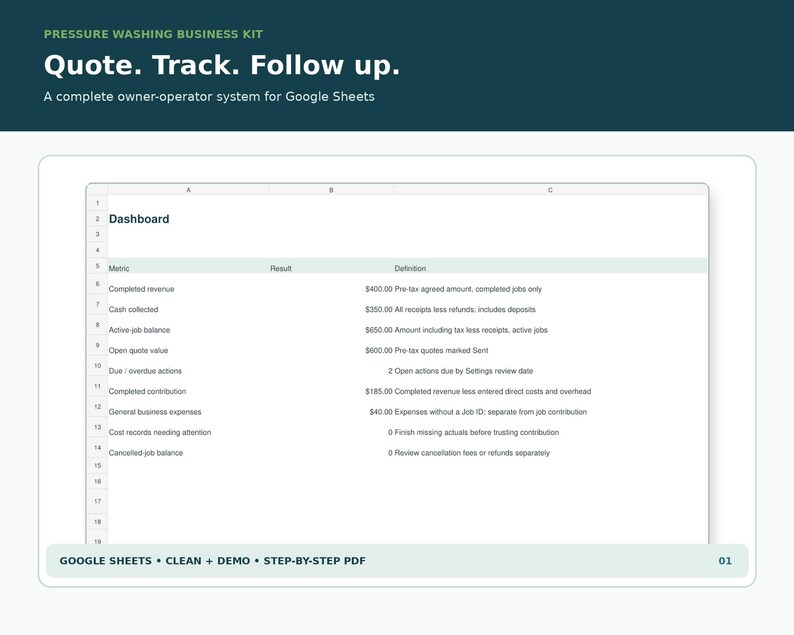 Pu&ograve; includere: Una dashboard digitale per un kit aziendale di lavaggio a pressione in Google Sheets. L'interfaccia mostra metriche tra cui ricavi completati e saldi. Testo: Pressure Washing Business Kit. Quote. Track. Follow up.