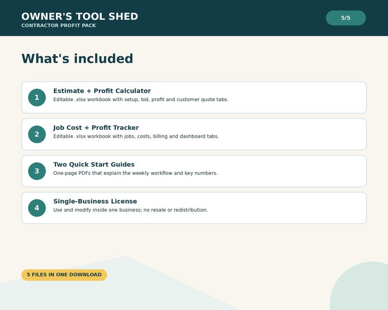 May include: A digital document titled Owner's Tool Shed Contractor Profit Pack listing four included items: an Estimate + Profit Calculator, a Job Cost + Profit Tracker, two Quick Start Guides, and a Single-Business License, totaling five files.