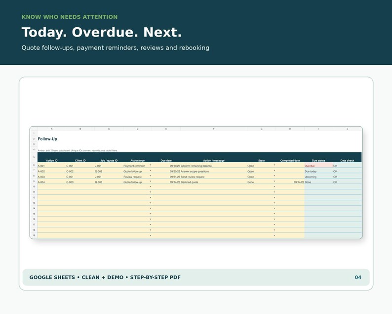 Pu&ograve; includere: Un modello di foglio di calcolo digitale intitolato Follow-Up con colonne per Action ID, Client ID, Job/Quote ID, Action type, Due date, Action message, State, Completed date, Due status e Data check, con righe di dati su uno sfondo giallo pallido.