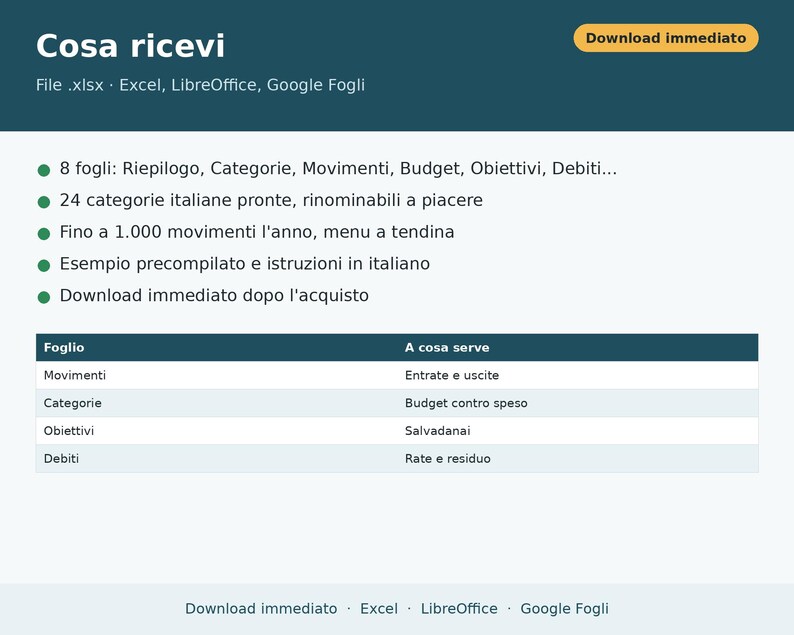 Budget familial 2027 (Excel en italien) | Dépenses du ménage, revenus et dépenses, épargne, objectifs, dettes et paiements image 2
