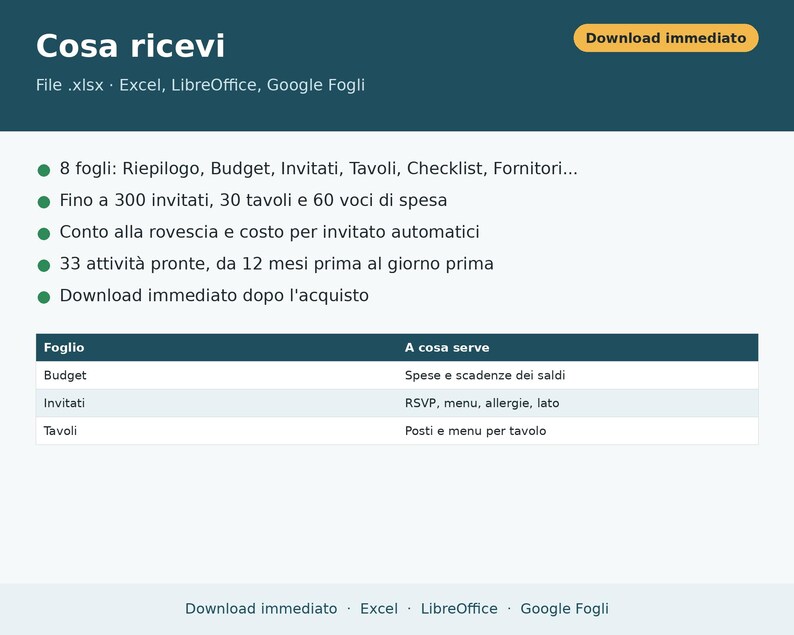 May include: A digital wedding planner spreadsheet file in .xlsx format compatible with Excel, LibreOffice, and Google Sheets. The document includes 8 tabs for budget, guest lists, tables, and checklists, supporting up to 300 guests and 30 tables.