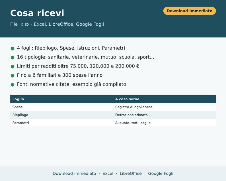 Op de afbeelding: Een digitaal spreadsheetbestand getiteld Cosa ricevi, met een lijst van vier bladen waaronder Riepilogo, Spese, Istruzioni en Parametri. Het document bevat 16 onkostencategorie&euml;n, inkomensgrenzen en ondersteuning voor maximaal 6 gezinsleden.