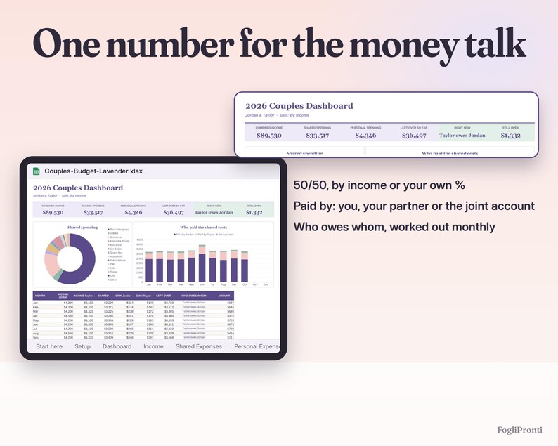 Couples Budget Spreadsheet Google Sheets & Excel | Shared Expenses Tracker, Bill Splitter, Joint Budget Planner for Two image 3