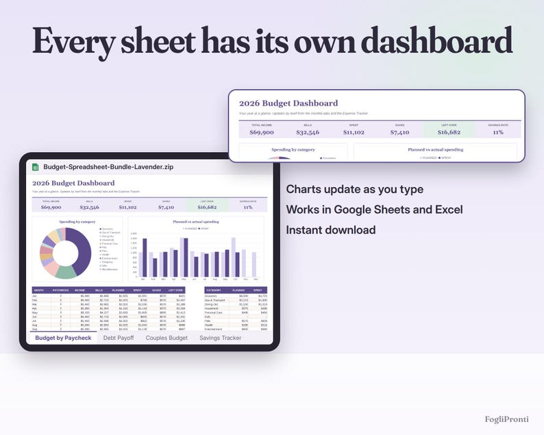 Budget Spreadsheet Bundle Google Sheets & Excel | Budget by Paycheck, Debt Payoff Tracker, Couples Budget, Savings Tracker image 3
