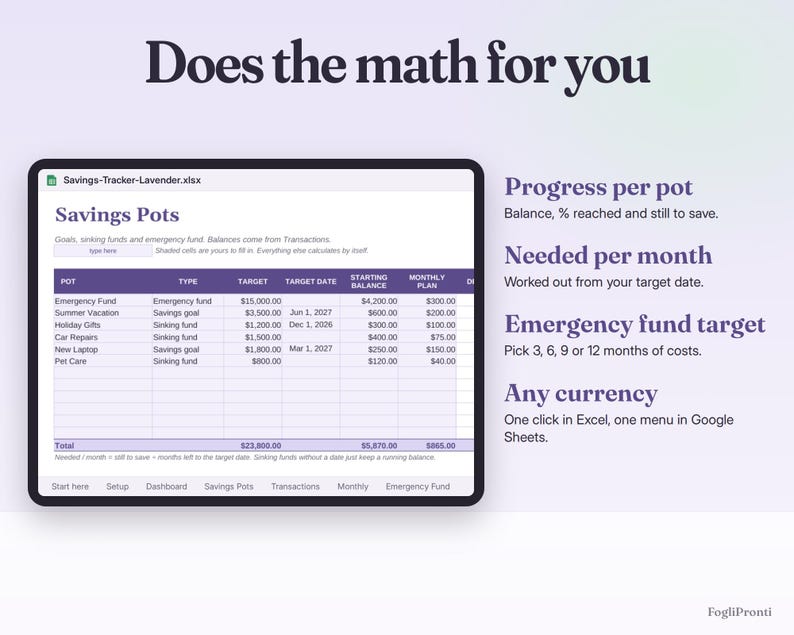 Savings Tracker Spreadsheet Google Sheets & Excel | Sinking Funds, Savings Goals, Emergency Fund Tracker image 5