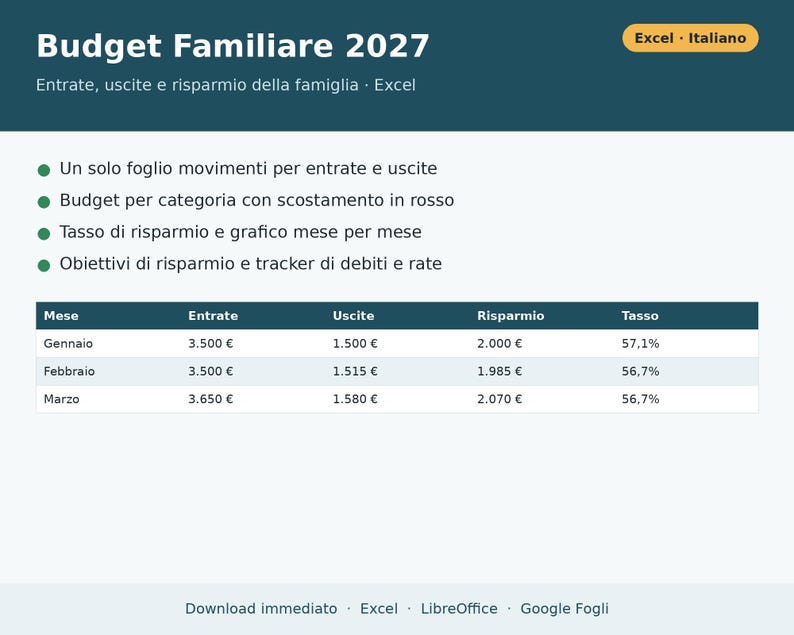 Budget familial 2027 (Excel en italien) | Dépenses du ménage, revenus et dépenses, épargne, objectifs, dettes et paiements image 1