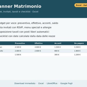 May include: A digital wedding planner spreadsheet titled Planner Matrimonio with sections for budget, guest list, table seating, and checklists. The table displays columns for item, estimate, actual, deposits, and balance in Euros for location, photographer, and flowers.