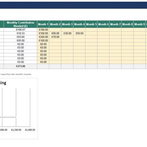 May include: A digital goal saving tracker spreadsheet with a dark blue header, yellow input cells, and white calculation cells. It features columns for goals, target amounts in pounds, dates, and progress bars, plus a bar chart showing saved versus remaining funds.
