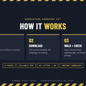 May include: A dark blue infographic titled RENOVATION HANDOVER KIT HOW IT WORKS with yellow accents. It outlines three steps: 01 BUY, 02 DOWNLOAD, and 03 WALK + CHECK. Additional text includes 8 PAGES, FILLABLE PDF, US LETTER + A4, and INSTANT DOWNLOAD.