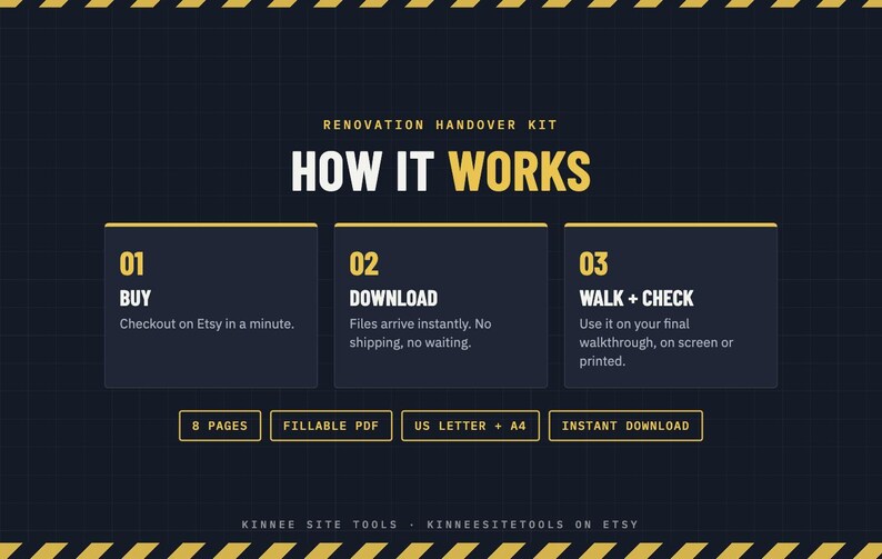 May include: A dark blue infographic titled RENOVATION HANDOVER KIT HOW IT WORKS with yellow accents. It outlines three steps: 01 BUY, 02 DOWNLOAD, and 03 WALK + CHECK. Additional text includes 8 PAGES, FILLABLE PDF, US LETTER + A4, and INSTANT DOWNLOAD.