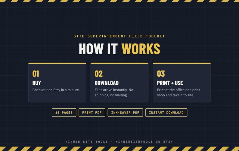 K&ouml;nnte beinhalten: Eine dunkelblaue Infografik mit dem Titel Site Superintendent Field Toolkit How It Works mit gelben Akzenten. Sie beschreibt drei Schritte: 01 Buy, 02 Download und 03 Print + Use. Weitere Texte sind 15 Pages, Print PDF, Ink-Saver PDF und Instant Download.