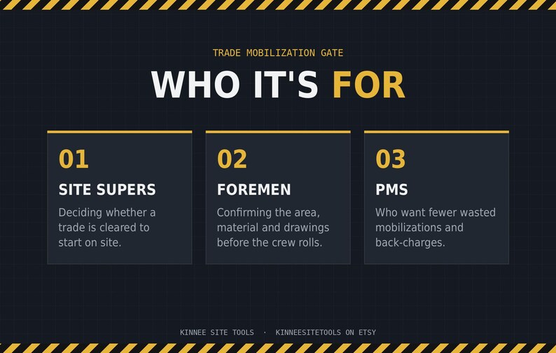 K&ouml;nnte beinhalten: Eine dunkelgraue Infografik mit dem Titel TRADE MOBILIZATION GATE WHO IT'S FOR. Sie listet drei Kategorien auf: 01 SITE SUPERS zur Freigabe von Gewerken, 02 FOREMEN zur Best&auml;tigung von Bereichen und Zeichnungen, und 03 PMS zur Reduzierung von Kosten.