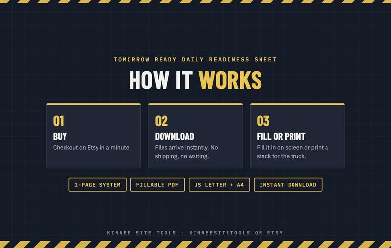 May include: A dark blue informational graphic titled Tomorrow Ready Daily Readiness Sheet How It Works. It outlines three steps: 01 Buy, 02 Download, and 03 Fill or Print. Additional text includes 1-Page System, Fillable PDF, US Letter + A4, Instant Download, and Kinnee Site Tools.