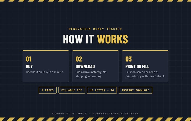 May include: A dark blue digital renovation money tracker infographic with yellow text and borders. It outlines a three-step process: 01 Buy, 02 Download, and 03 Print or Fill. Includes labels for 9 pages, fillable PDF, US letter, A4, and instant download.