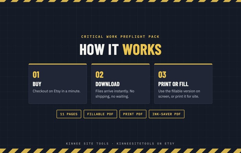 Op de afbeelding: Een donkerblauwe informatieve afbeelding met de titel CRITICAL WORK PREFLIGHT PACK HOW IT WORKS met drie stappen: 01 BUY, 02 DOWNLOAD en 03 PRINT OR FILL. Hieronder staan vier rechthoekige knoppen met de labels 11 PAGES, FILLABLE PDF, PRINT PDF, INK-SAVER PDF.