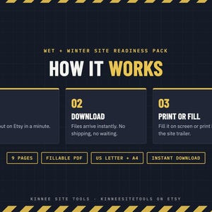 Puede incluir: Un gr&aacute;fico informativo azul oscuro titulado WET + WINTER SITE READINESS PACK HOW IT WORKS. Describe tres pasos: 01 BUY, 02 DOWNLOAD y 03 PRINT OR FILL. El texto adicional incluye 9 PAGES, FILLABLE PDF, US LETTER + A4 e INSTANT DOWNLOAD.