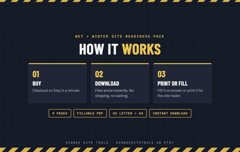 Puede incluir: Un gr&aacute;fico informativo azul oscuro titulado WET + WINTER SITE READINESS PACK HOW IT WORKS. Describe tres pasos: 01 BUY, 02 DOWNLOAD y 03 PRINT OR FILL. El texto adicional incluye 9 PAGES, FILLABLE PDF, US LETTER + A4 e INSTANT DOWNLOAD.