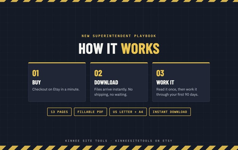 K&ouml;nnte beinhalten: Eine dunkelblaue digitale Grafik mit dem Titel New Superintendent Playbook How It Works, die drei nummerierte Schritte zeigt: 01 Buy, 02 Download und 03 Work It. Darunter befinden sich vier rechteckige Etiketten: 13 Pages, Fillable PDF, US Letter + A4, Instant Download.