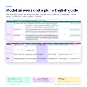 May include: A digital guide titled Model answers and a plain-English guide featuring two tables with rows for behaviors like Seeing the Big Picture and Changing and improving, plus columns for model answers, grades, and red flags for interview prep.