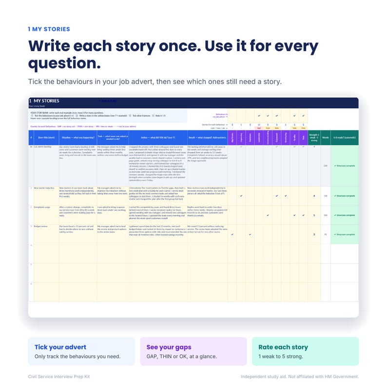 May include: A digital spreadsheet titled 1 MY STORIES featuring columns for job advert behaviors, task descriptions, and results. The table includes rows with text entries, checkmarks, and a status column labeled Story complete.