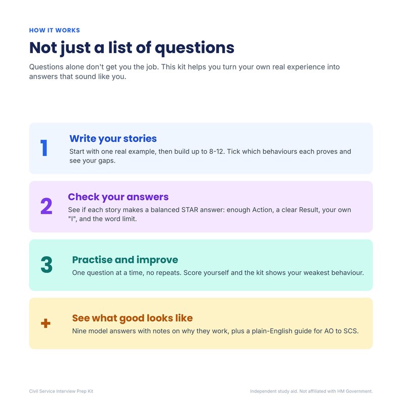 May include: An instructional graphic titled How it works: Not just a list of questions. It outlines four steps for interview preparation: 1. Write your stories, 2. Check your answers, 3. Practise and improve, and + See what good looks like.