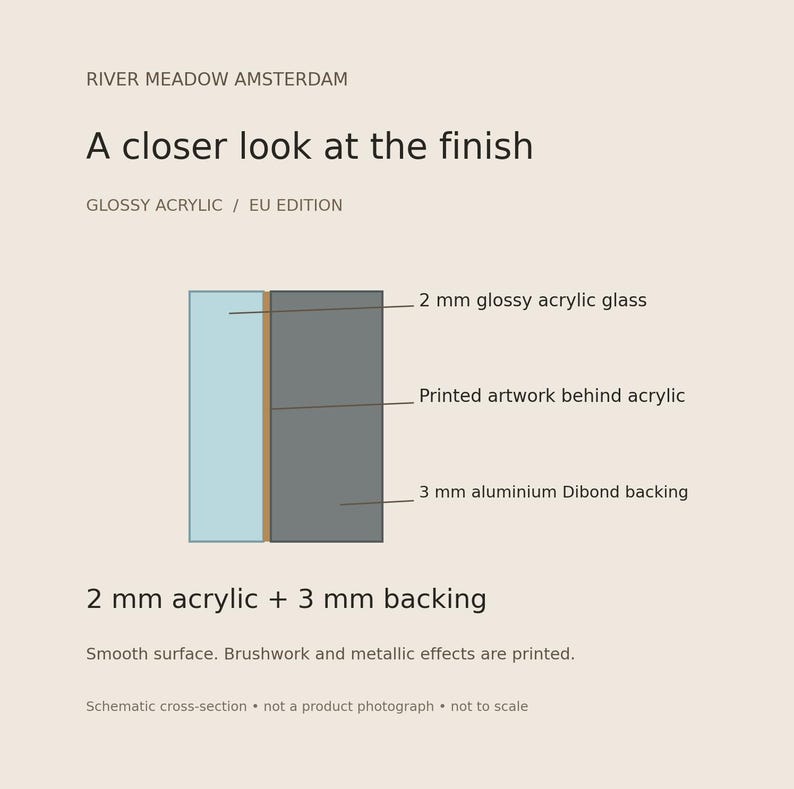 Peut inclure: Un sch&eacute;ma en coupe intitul&eacute; RIVER MEADOW AMSTERDAM A closer look at the finish. Il montre une couche de verre acrylique brillant de 2 mm, une couche d'illustration imprim&eacute;e et un support en aluminium Dibond de 3 mm pour une d&eacute;coration murale.