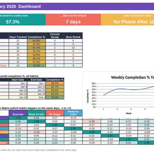 May include: A January 2026 habit tracking dashboard featuring a summary table, weekly trend data, a line graph showing weekly completion percentages, and a habit correlation matrix. The layout includes color-coded sections for metrics.