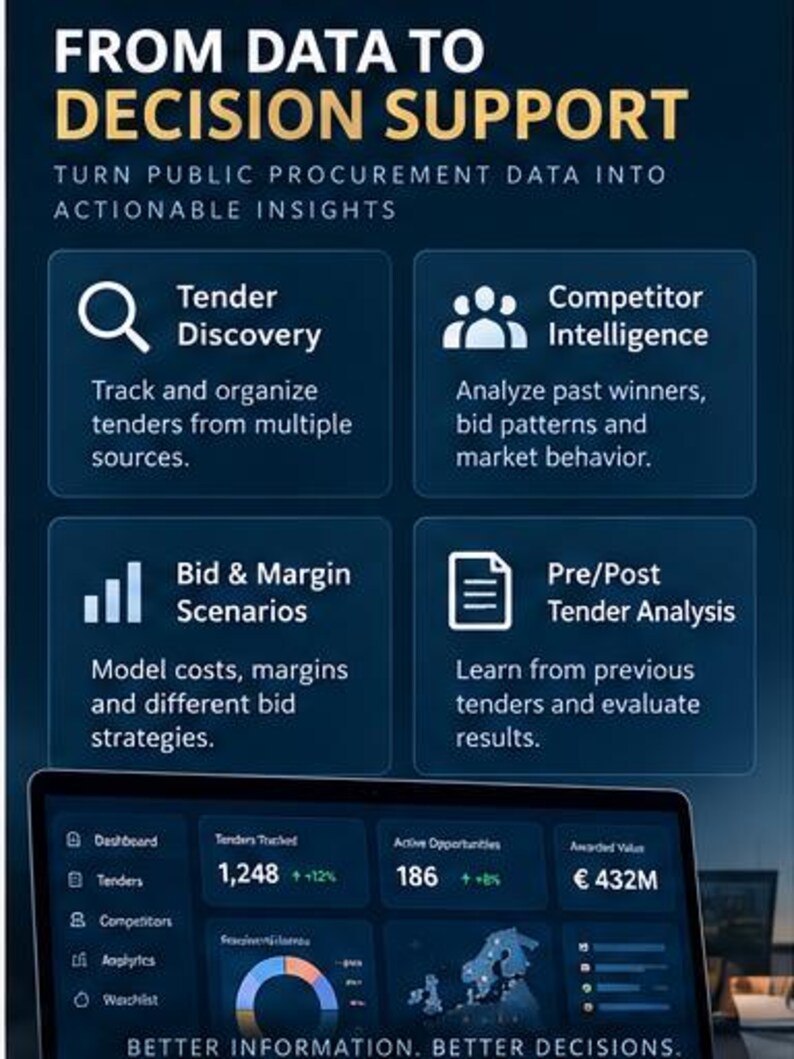 AI Tender Intelligence Blueprint | Public Procurement App | Competitor Analysis & Bid Strategy image 3