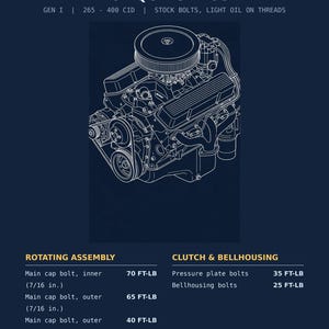 May include: A technical diagram of a Small Block Chevy engine with the text SMALL BLOCK CHEVY TORQUE SPECS, GEN I, 265-400 CID, and STOCK BOLTS, LIGHT OIL ON THREADS. It lists torque specifications for the rotating assembly and clutch components.
