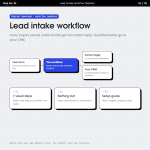 May include: A digital workflow template titled Lead intake workflow on a grid background. It features a flowchart with boxes labeled Your form, The workflow, Instant reply, and Your CRM, plus three sections: 7 visual steps, Nothing lost, and Setup guide.