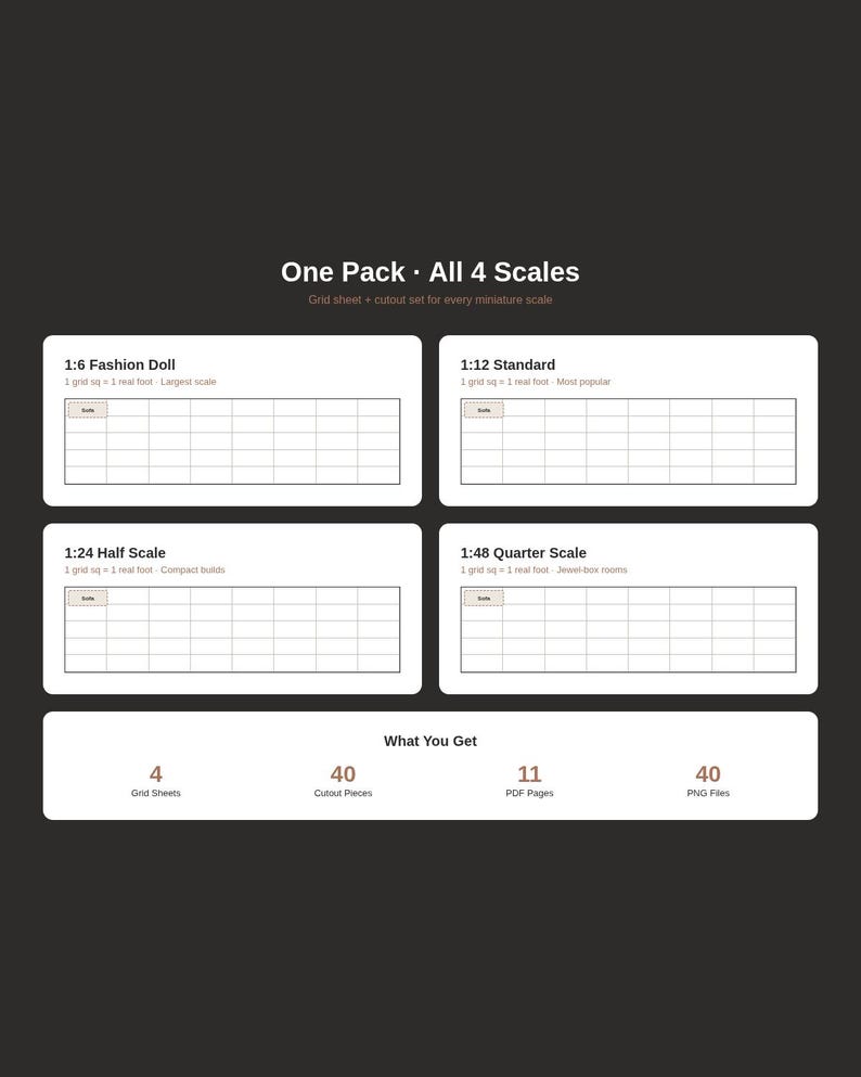 May include: A digital graphic titled One Pack All 4 Scales featuring four white rectangular boxes labeled 1:6 Fashion Doll, 1:12 Standard, 1:24 Half Scale, and 1:48 Quarter Scale, each containing a grid. Below, a section lists 4 Grid Sheets, 40 Cutout Pieces, 11 PDF Pages, and 40 PNG Files.