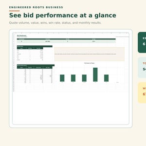 May include: A digital bid dashboard interface titled Engineered Roots Business, displaying quote volume, value, wins, and win rate. The layout includes a spreadsheet view with tables, a bar chart titled Estimates by Status, and three summary cards.