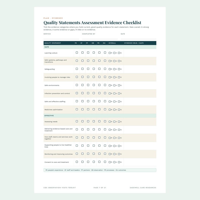 CQC Observation Toolkit | Care Home Audit, Quality Improvement Plan ...